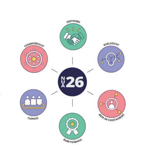 Our Values Graphic