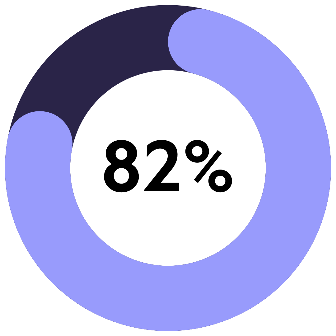 82%